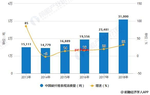 2012-2018年中国甜咸味表观消费量统计及增长情况.jpg