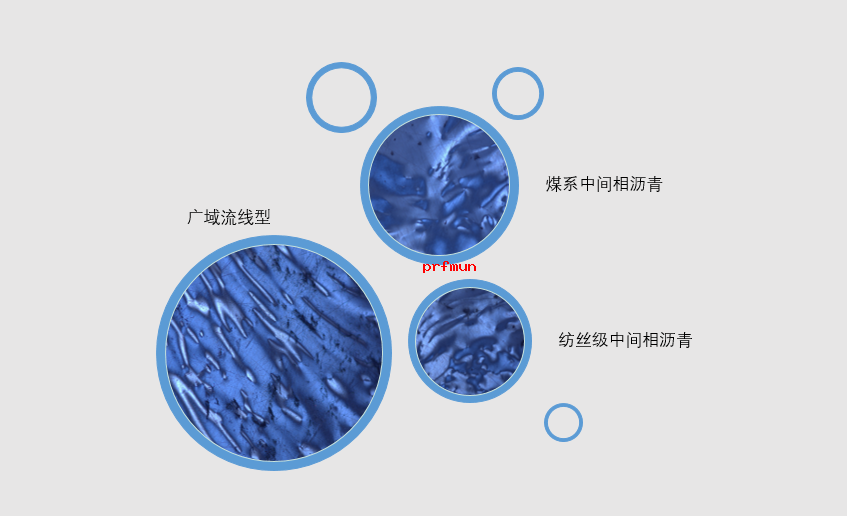 煤系中间相沥青